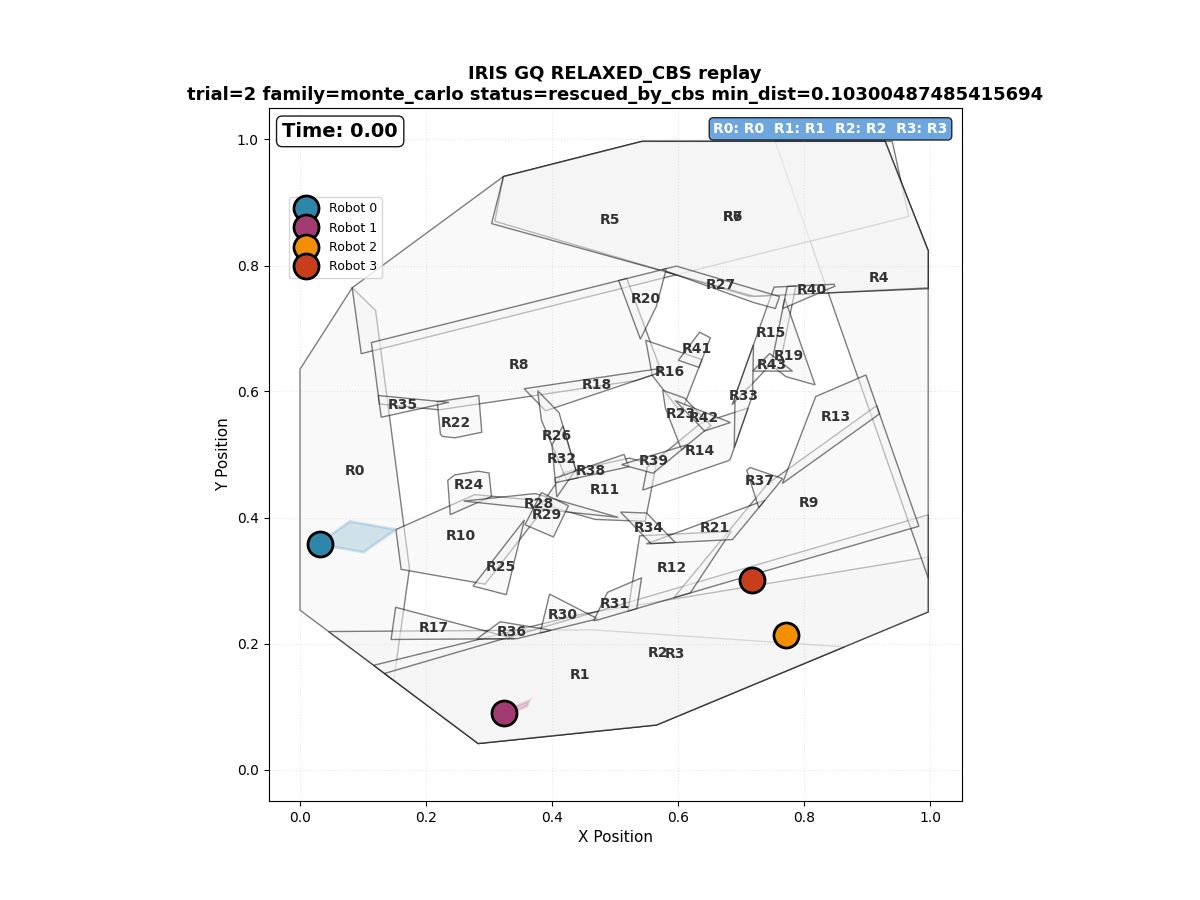 STALC + GCS simulation